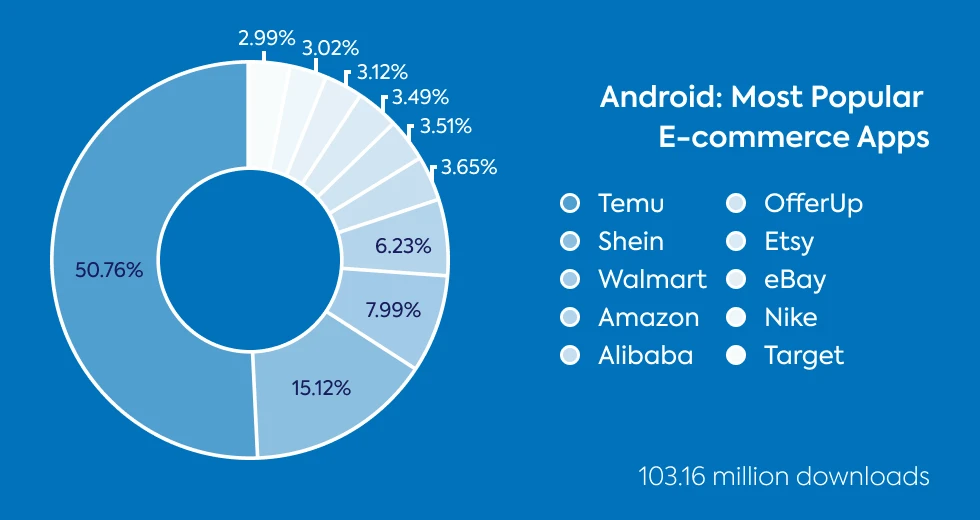 ios-most-popular-e-commerce-apps